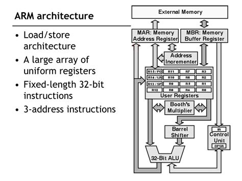 Arm architecture pdf. .  <a href=https://ballards.5stardesigners.net/assets/uft9/covington...