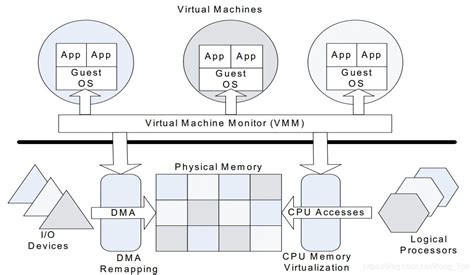 Arm smmu v2 architecture spec.  The abstract machine defined in the Arm archit...