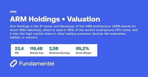 Arm valuation. Things To Know About Arm valuation. 