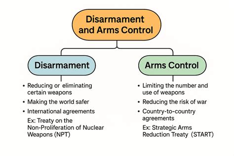 Arms Control And Disarmament Agency Stronger Actions Needed To Improve Personnel Management