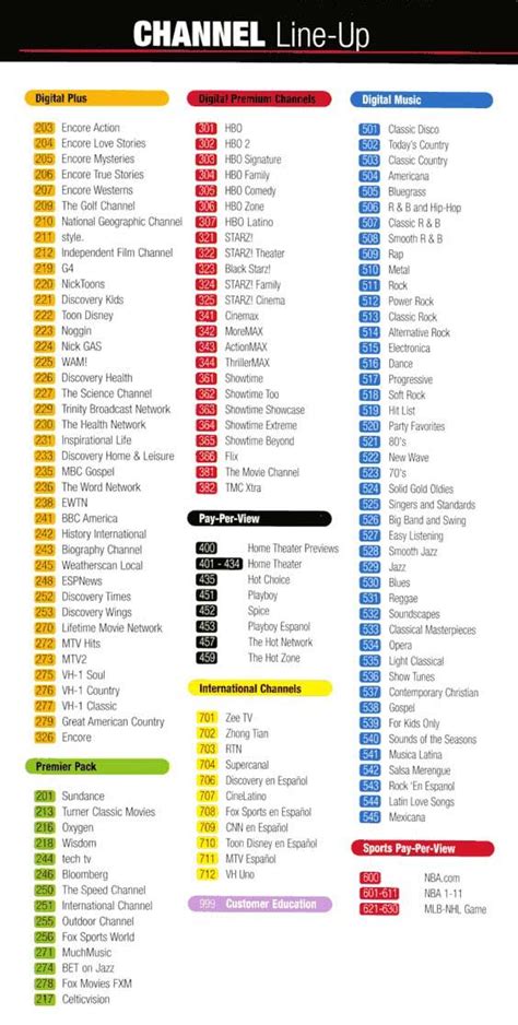 Armstrong Cable Channels List Printable