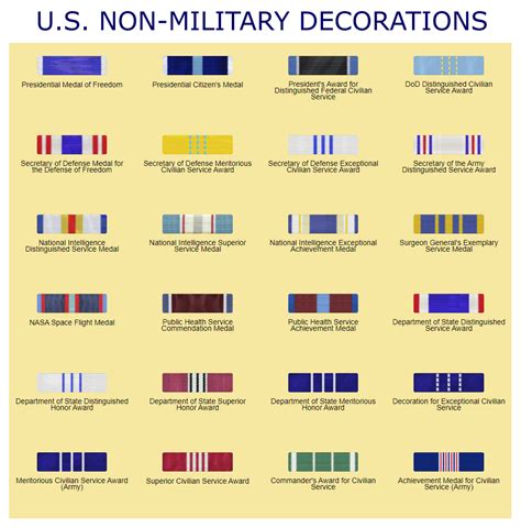 Army Awards And Decorations - The Balance Careers