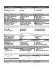 Army Code Cheat Sheet