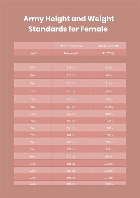 Army Height And Weight Standards 2023 Chart Image to u