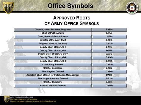 Army Office Symbols Approved Roots