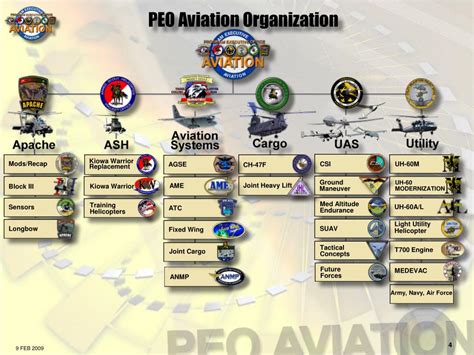 Army Peo Aviation Org Chart