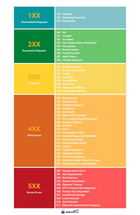 Army Status Code Cheat Sheet