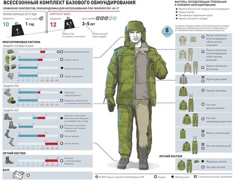 Army Uniform Temperature Guide Top Defense Systems