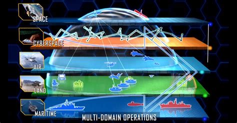 Army War College - IMAGINING OVERMATCH: CRITICAL DOMAINS IN THE NEXT WAR