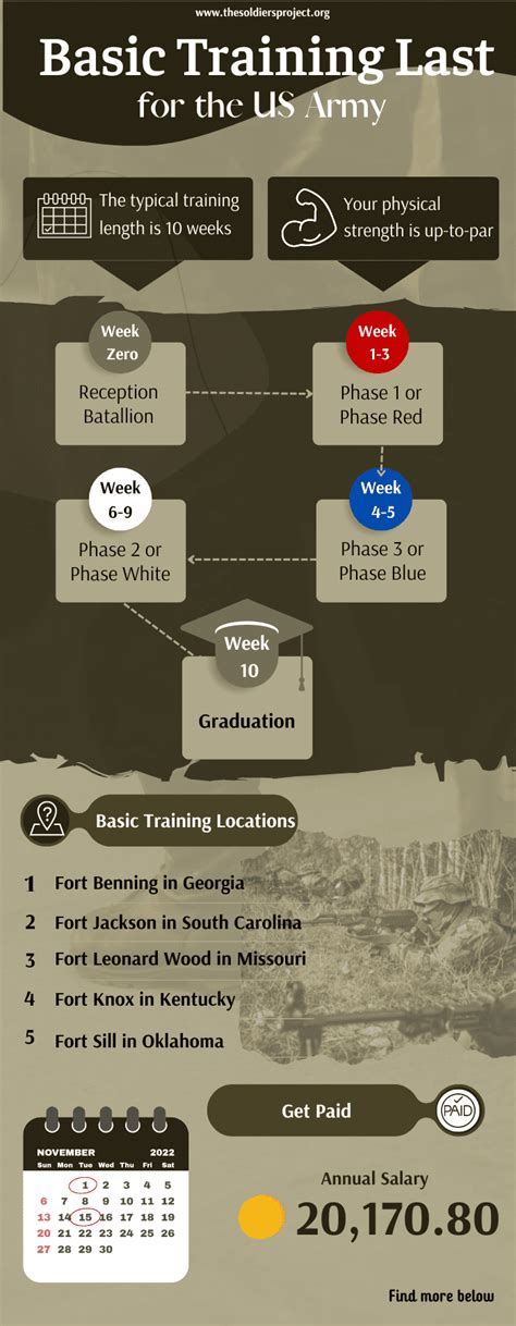 Army basic training start dates 2023. Feb 8, 2024 · The following are the Fort Jackson Army Graduation Dates for 2024: Training Group. Location. Graduation Date. Time. April 25, 2024. Hilton Field. Feb 8, 2024. 9:00 am – 10:00 am. 