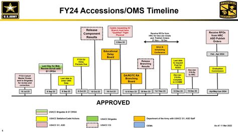  Find out the approved FY24 Order of Merit List (OML)