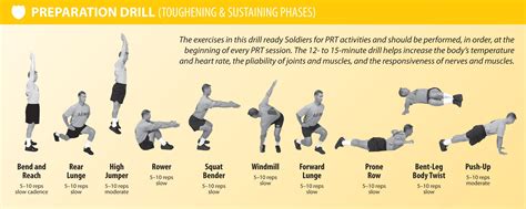 Army preparation drill. Army PRT Rowing Preparation Drill Exercise. Army PRT Rower. The Rower is the fourth exercise in the Army Prep Drills. This exercise aims to improve abdominal strength and total body coordination. Purpose: It prepares the soldier to transition from a supine to a seated position and readies them for conditioning and climbing drill … 