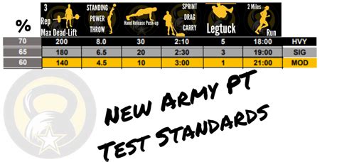 Army pt tape test. Mandatory, Army-wide fitness testing began in 1963. By 1973 the Army was suffering from “test proliferation” and had at least 7 different fitness assessments for various populations, schools, etc. The current APFT was developed and refined in 1980-82. Proposal to change the APFT was shelved in 2012 and a study commissioned through … 