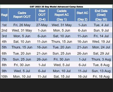Army rotc cst schedule. CST 2023; CST 2022; CST 2021; CST 2019; Advanced Camp. 2nd Regiment; 3rd Regiment; 4th Regiment; 5th Regiment; 6th Regiment; 7th Regiment; 8th Regiment; 9th Regiment; 10th Regiment; 11th... 