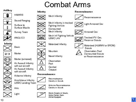 Army tactical graphics powerpoint.  Comments.  It contains thousands of symbols...
