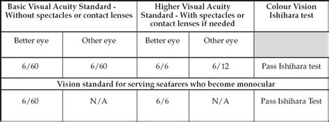 Army vision standards.  #army #military #information #miltok&rdquo;.  Jun 2, 200...