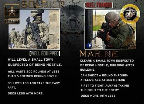 Army vs marines. In practice: Army is typically used as larger force groups on the ground level (e.g. Tank and armor vehicle movement) with levels of support. Marines are typically used for urban conflict or initial invasions or push into an area. Navy: big boats. Air Force: big planes. 