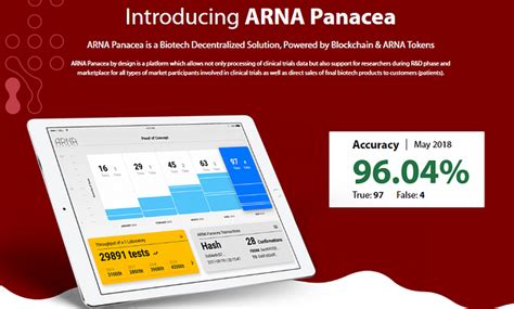 Arna Panacea: A Blockchain-Based Solution