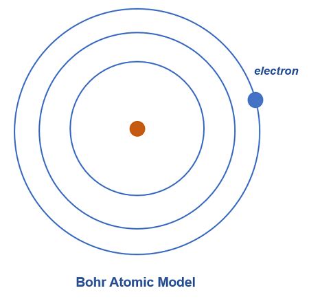Arnold sommerfeld atomic model