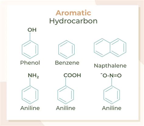 Aromatic 150 composition.  These effects were not seen in similar studies with guin...
