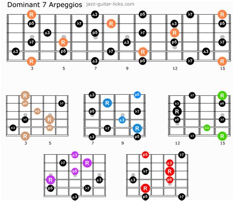 Arpeggio guitar. How to play G# Diminished Arpeggio (G#dim). This pattern consists of G#, B, and D – with the degrees of R, b3, and b5.Learn it on our interactive fretboard. 13,787 patterns to choose from. 