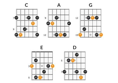Arpeggios For Guitar