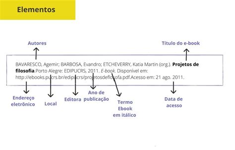 Arquivo de como fazer referência bibliográfica abnt - Regras ABNT