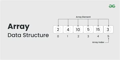 Array Data Structure GeeksforGeeks