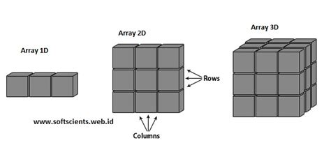 Array di matlab - Softscients