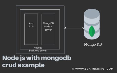 Array in mongodb node js. js When working with MongoDB, you might find yourself dealin...