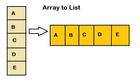 Array length vs ArrayList Size in Java [Example] Java67