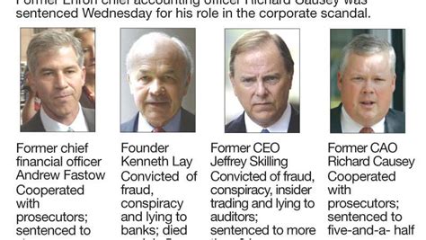 Arrest of the Key Executives: A Turning Point