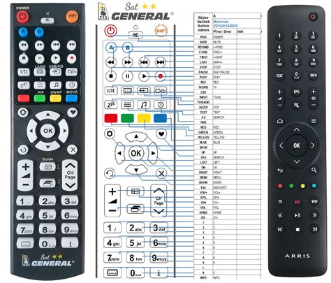 Arris Mxv4 Remote Codes