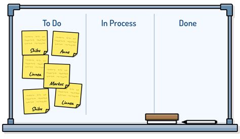 Arriving on a method to assign the work in your sprint plan