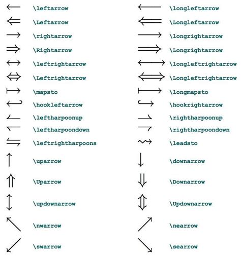 Arrow Types in LaTeX A Complete List