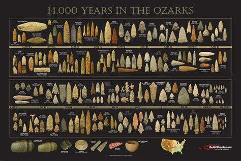 Nov 5, 2018 - Arrowhead Timeline Poster - "14,000 Years in the Ozarks" Nov 5, 2018 - Arrowhead Timeline Poster - "14,000 Years in the Ozarks" ... Rare Indian Artifacts: Identification and Value Guide. When we talk about "rare Indian artifacts", we're referring to anything that was created by Native Americans prior to the European colonization ...