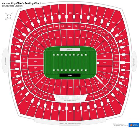 Full Arrowhead Stadium Seating Guide. Rows in Section 124 are 