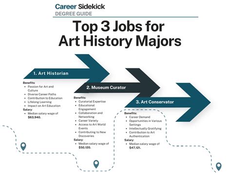 Art History Jobs, Employment in Isanti, MN Indeed.com