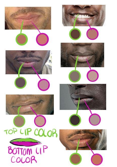 Art Tutorials and References — Hey. I’m gonna break down how to draw a...