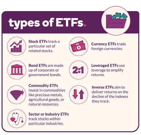 Exchange-traded-funds, or ETFs, are similar to mutual funds 