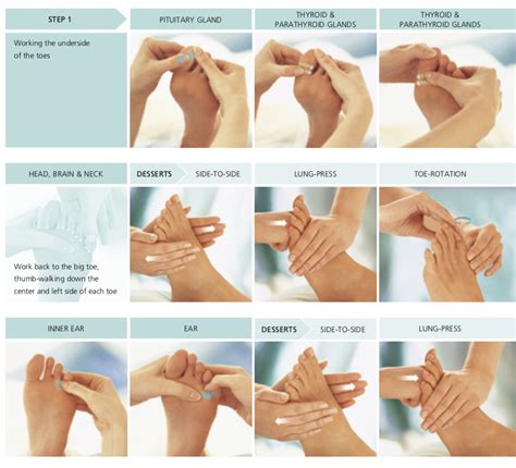 Art of thai foot massage a step by step guide. - Bajaj 4 stroke 3 wheeler engine manual.
