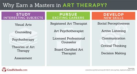 Art therapy degree. An art therapist holds a master’s degree or above in art therapy and/or a related health field. They work in hospitals, clinics, K-12 schools, educational institutions, community programs and other settings to help people address health and well-being. Search our locator to find an art therapist near you! International listings are also ... 