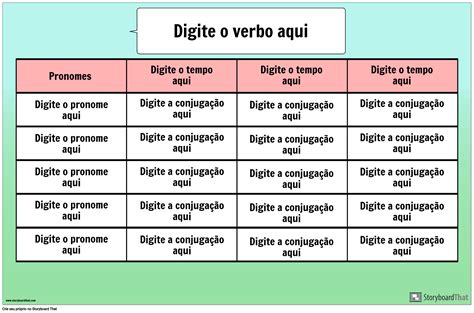 Arte da conjugação dos verbos em português, a. - Bmc remedy service request management user guide.