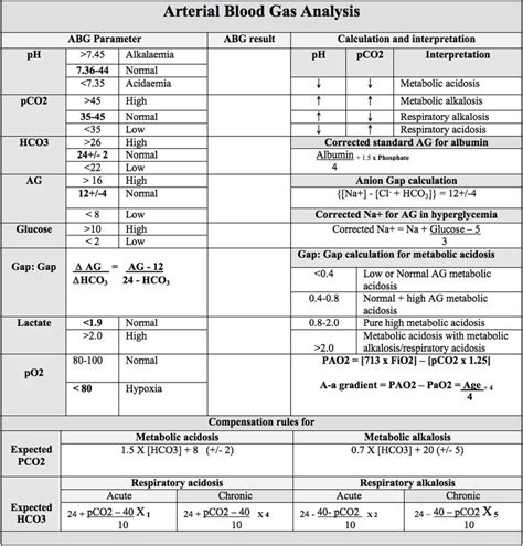 Arterial Blood Gas Quiz - MedSchool