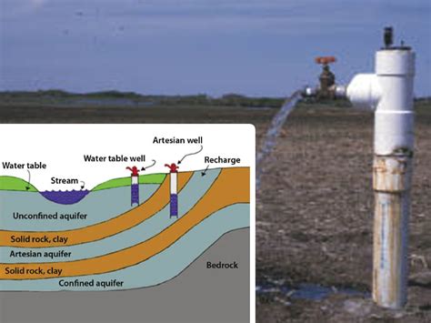 nonflowing artesian wells in bedrock aquifers in Michigan. Nonflowing artesian wells were used to help delineate the flowing-well areas shown on figures 1-5. Tables of basic well data include depth, thickness of rock units, head or water level, and free flow or pumping yield. Generally, only flowing wells drilled during 1965-. 