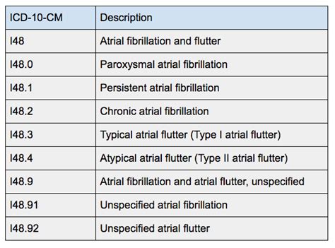 Arthralgias icd 10. Other specified arthritis, left knee. M13.862 is a billable/specific ICD-10-CM code that can be used to indicate a diagnosis for reimbursement purposes. The 2023 edition of ICD-10-CM M13.862 became effective on October 1, 2022. This is the American ICD-10-CM version of M13.862 - other international versions of ICD-10 M13.862 may differ. 