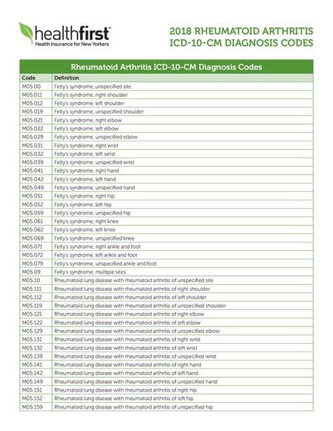 Arthritis Icd 10