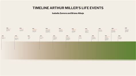 Arthur miller biography timeline example pdf