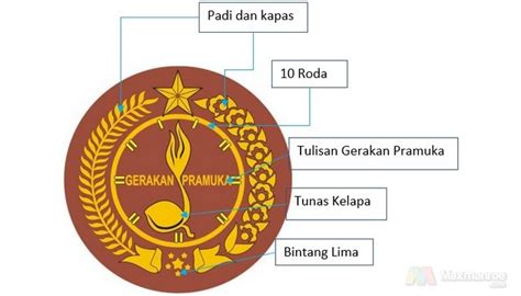 Arti Warna Lambang Pramuka Indonesia dan Penjelasannya