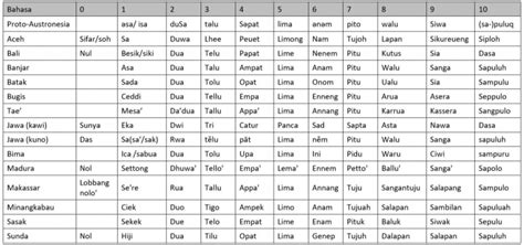 Arti angka 1 100 dalam togel jawa. Download gates of olympus.